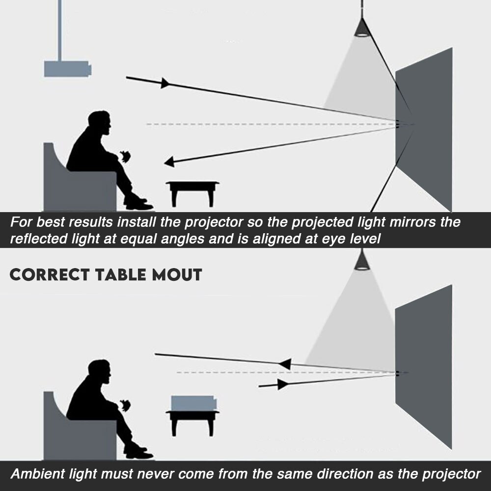 Projection Screen Reflective F - Projector Screen 100 Inch ulasan dan harga