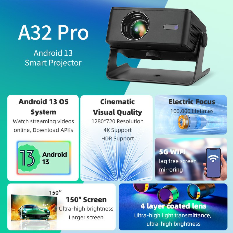 AUN A32 Pro Android 13 Project - Home Cinema Pc ulasan dan harga