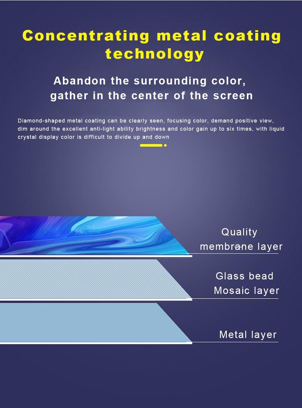 High Brightness Reflective Pro - Projector Screen 100 Inch ulasan dan harga